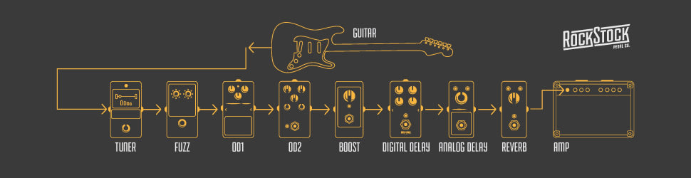 large pedalboard signal chain example Rock Stock The Ultimate Guide To Guitar Pedal Signal Chain